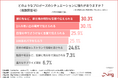 【10/8は永遠（とわ）の日】未婚女性の約4人に1人が「108本のバラ」に憧れ。プロポーズで花束を受け取った女性の42.4％が「枯れてしまうのが悲しかった」と回答