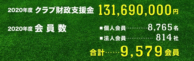 アルビレックス新潟後援会 年度財政支援金額決定のお知らせ 株式会社アルビレックス新潟のプレスリリース