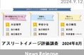 「知性的な」「精神的強さを感じる」「夢や感動を与えている」で大谷翔平が1位に、「清潔な」アスリートでは早田ひな、「明るい」アスリートでは北口榛花が1位