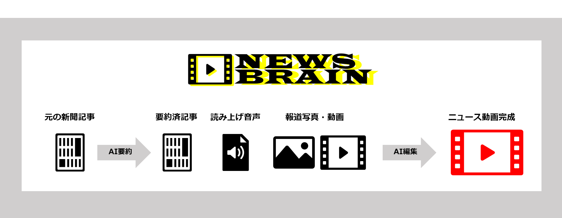 博報堂ｄｙメディアパートナーズ オープンエイト Ai技術を活用し 記事の要約から音声化 動画化をワンストップで行う新聞社向けニュース動画自動作成ソリューション News Brain を提供開始 株式会社博報堂ｄｙメディアパートナーズのプレスリリース