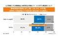 高い”スぺパ”意識を持つ人の約2人に1人が、トランクルームを有効活用