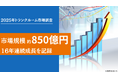 トランクルーム市場、16年連続成長で850億円規模に