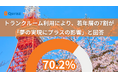 トランクルーム利用により、7割が夢の実現のためにプラスの影響があると回答　春の引っ越しシーズン到来　若者の夢を支えるアナザークローゼット『Dream Trunk』