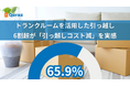 東京都転入者の約3人に1人がトランクルームを活用　分散・二段階引っ越しで6割以上が「安くなった」と実感