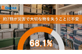 8割超が“収納キャパ限界”、災害時の“モノの喪失”に高まる不安　「分散保管」として４割超がトランクルームを利用・検討