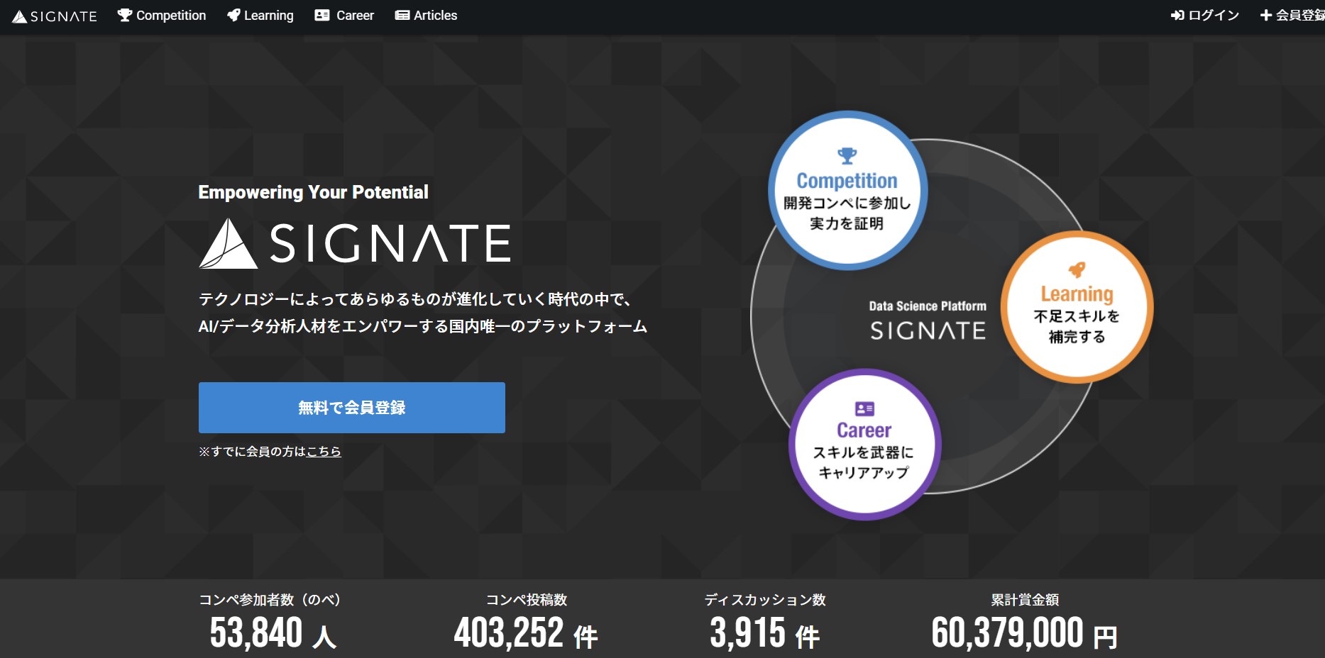 国内最大のデータサイエンスプラットフォーム《SIGNATE》が、登録ユーザ数50,000人を突破｜株式会社SIGNATEのプレスリリース