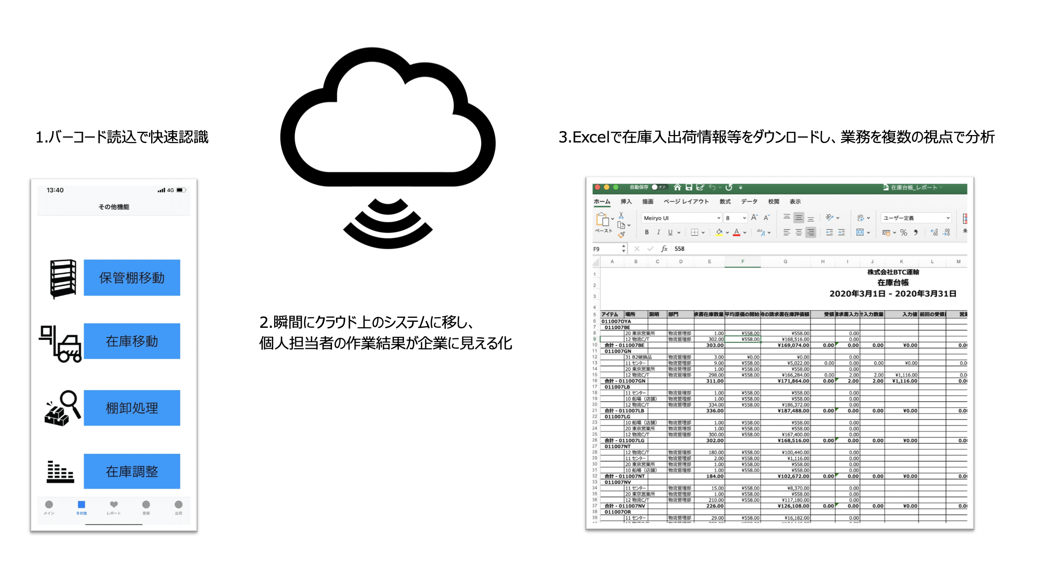 バーコード対応在庫管理サービスのご案内 株式会社blue Tiger Consultingのプレスリリース