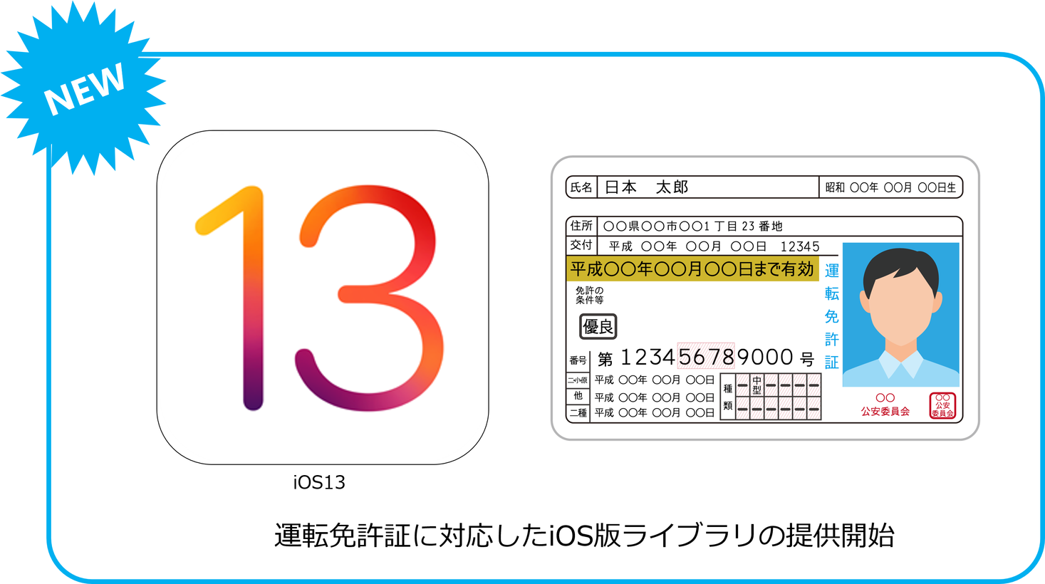 本人確認書類のicチップをスマホのnfcで読み取るライブラリ Libjeid がios13に対応 Osstech株式会社のプレスリリース