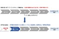 コンタクトレンズのシード　令和8年度埼玉県新技術・新製品開発支援補助金事業に採択