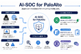 セキュアヴェイルの次世代SOCサービス『AI-SOC』がPaloAlto PA-400シリーズに対応