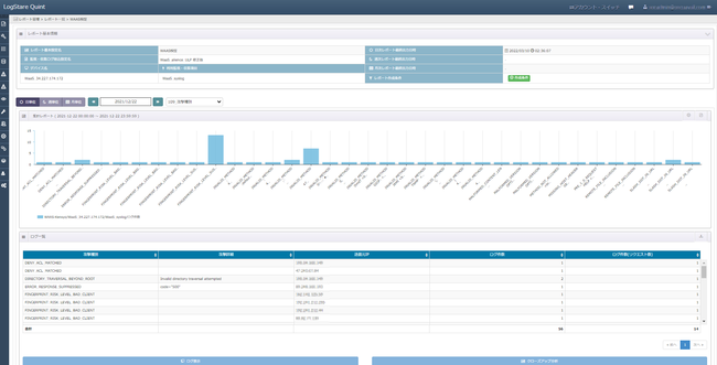 図：Barracuda WAFのSyslogをLogStareで解析し攻撃種類別に集計したレポート