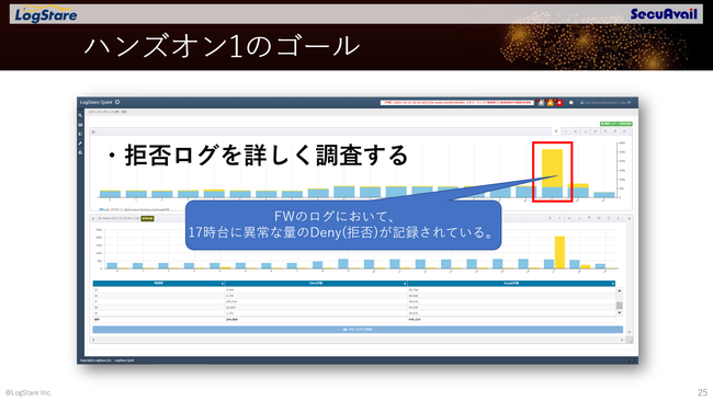 図：ログ分析演習例