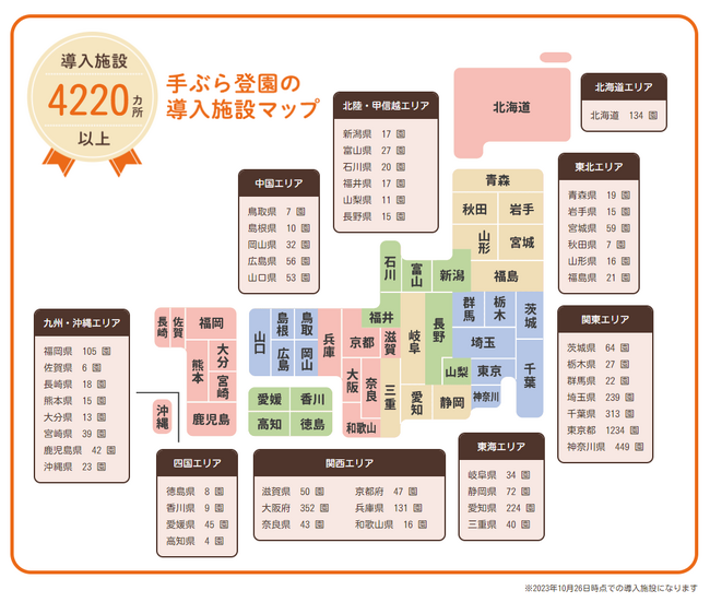 紙おむつのサブスク「手ぶら登園(R)」の導入施設が4,000施設を突破