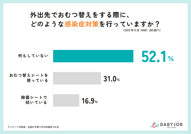 感染拡大中】過去10年で感染者数最多のヘルパンギーナ感染経路となり