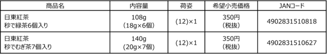 日東紅茶 秒で緑茶6個入り」新発売、「日東紅茶 秒でむぎ茶7個入り」再発売｜三井農林株式会社のプレスリリース