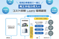 九都県市と事業者向け再生可能エネルギー電力の共同購入支援事業に関する協定を締結
