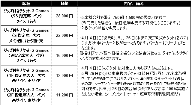 4 4 日 Vs 徳島ヴォルティス 明治安田生命j1リーグ第7節 グッズ付きチケット 2 Gamesペア 発売のお知らせ 時事ドットコム