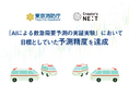 東京消防庁と株式会社クリエイターズネクストが協働で行った『AIによる救急需要予測の実証実験』において目標としていた予測精度を達成しました