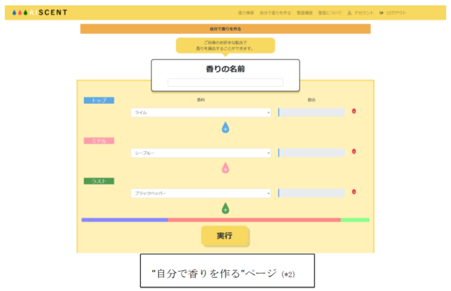 自分で香りを作るページ