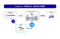 HondaJet（ホンダジェット）やBell（ベル）へリコプターのチャーター運航等を展開するJapan Biz Aviationと「空飛ぶクルマ」の国内商業運航に向けた業務提携の基本合意書を締結
