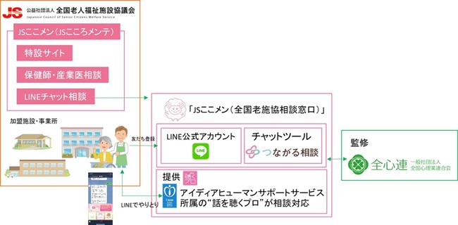 JSここメン（JSこころメンテ）でのLINE相談