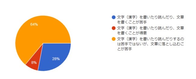 絵本ナビ 現役東大生が代表を務める Yondemy がオンラインワークショップを開催 小学生 の読書感想文に対する苦手意識を一掃 絵本ナビのプレスリリース