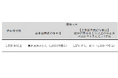 株主優待制度の新設に関するお知らせ