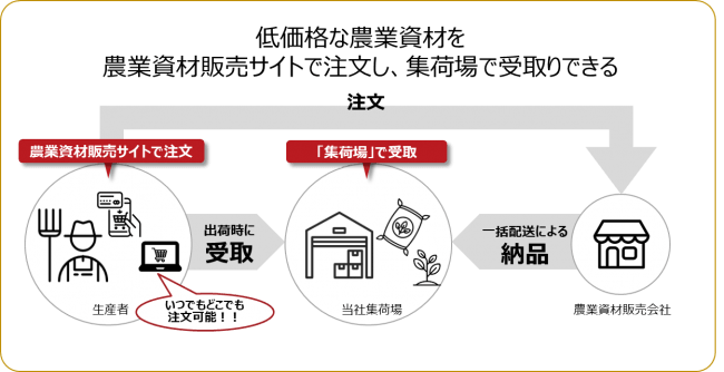 会員制 農業資材販売サイトオープン 株式会社農業総合研究所のプレスリリース