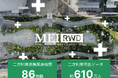 MEI、電子カルテ由来の二次利用可能データ規模が600万人を突破
