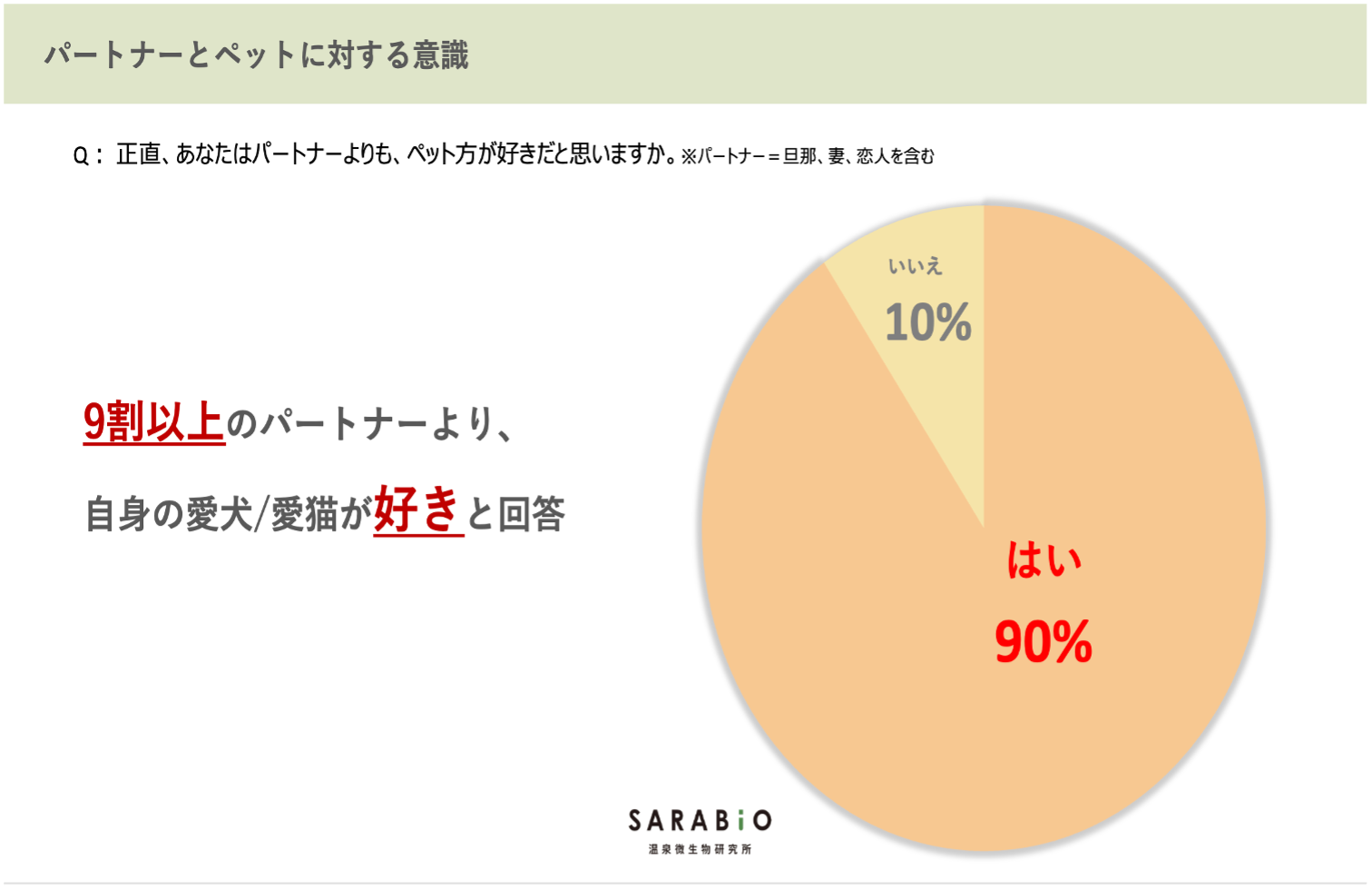 飼育 され て いる 妻