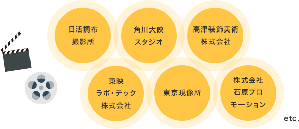 調布市内にはたくさんの映画・映像関連企業が集まっている