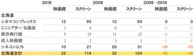 ※出典：一般社団法人コミュニティシネマセンター