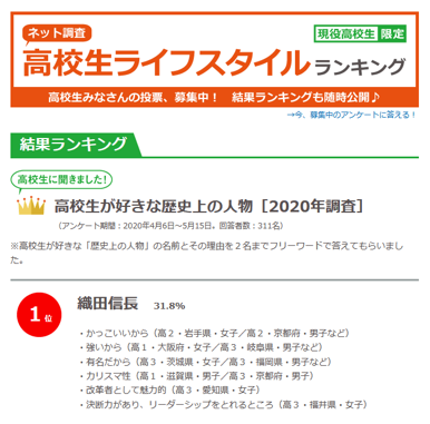 米田英一代表取締役社長のｊｓコーポレーションが 現役 校 に聞いた 校 ライフスタイルランキング を公開しました Jsコーポレーションのプレスリリース