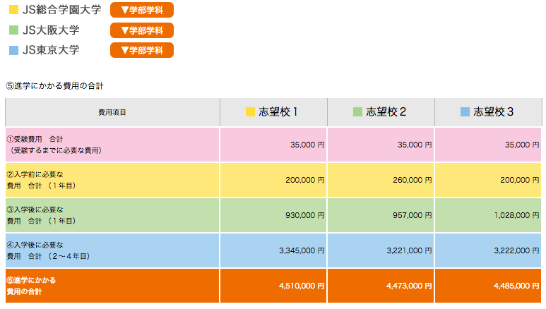 全国の大学の進学費用を比較できる「学費シミュレーション公開」しました｜JSコーポレーションのプレスリリース