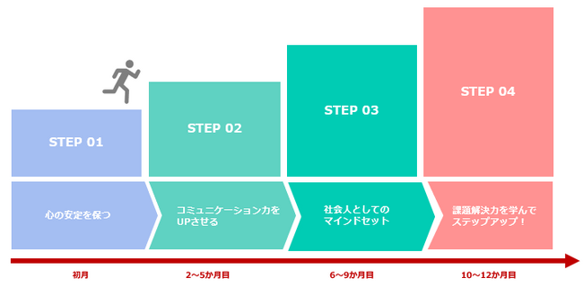 サービスイメージ