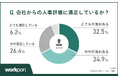 【調査報告】現役ビジネスパーソンに聞いた!「人事評価」に関する満足度調査 61.7%が会社の人事評価の基準は「不明瞭」と回答 不満を抱く人も7割近く