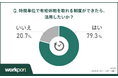 【調査報告】現役ビジネスパーソンに聞いた!「時間単位年休」に関する実態調査 導入率は41.6%と半数以下 一方で取得ニーズは大きく79.3%が「制度ができたら活用したい」