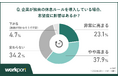 【働く時間調査】約8割が休息ルールを支持、独自導入で志望度6割増