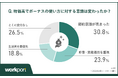 【2026年夏のボーナス調査】賃上げムードの裏で約6割が「増額なし」
