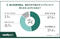 【2026年 働く人の夏休み実態調査】85.2％が夏の長期休暇を機に「キャリアを再考」