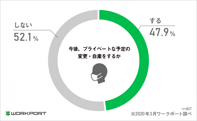 働くみんなのホンネ調査 新型コロナウイルスの影響 について調査を実施 株式会社ワークポートのプレスリリース