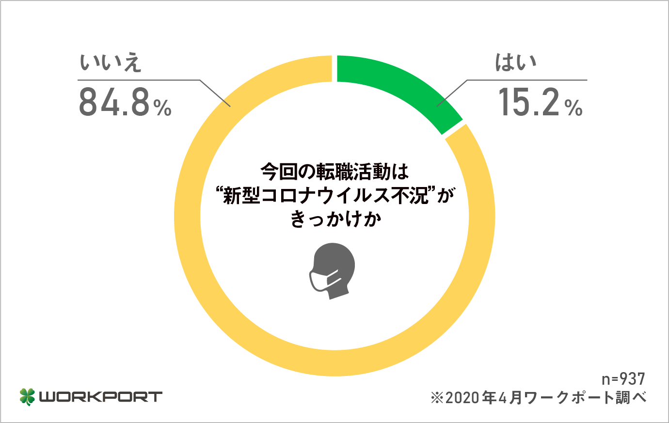 公務員 給与カット コロナ