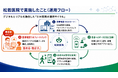 コガソフトウェア、第45回日本臨床運動療法学会でPHRを活用した運動療法支援の成果を発表