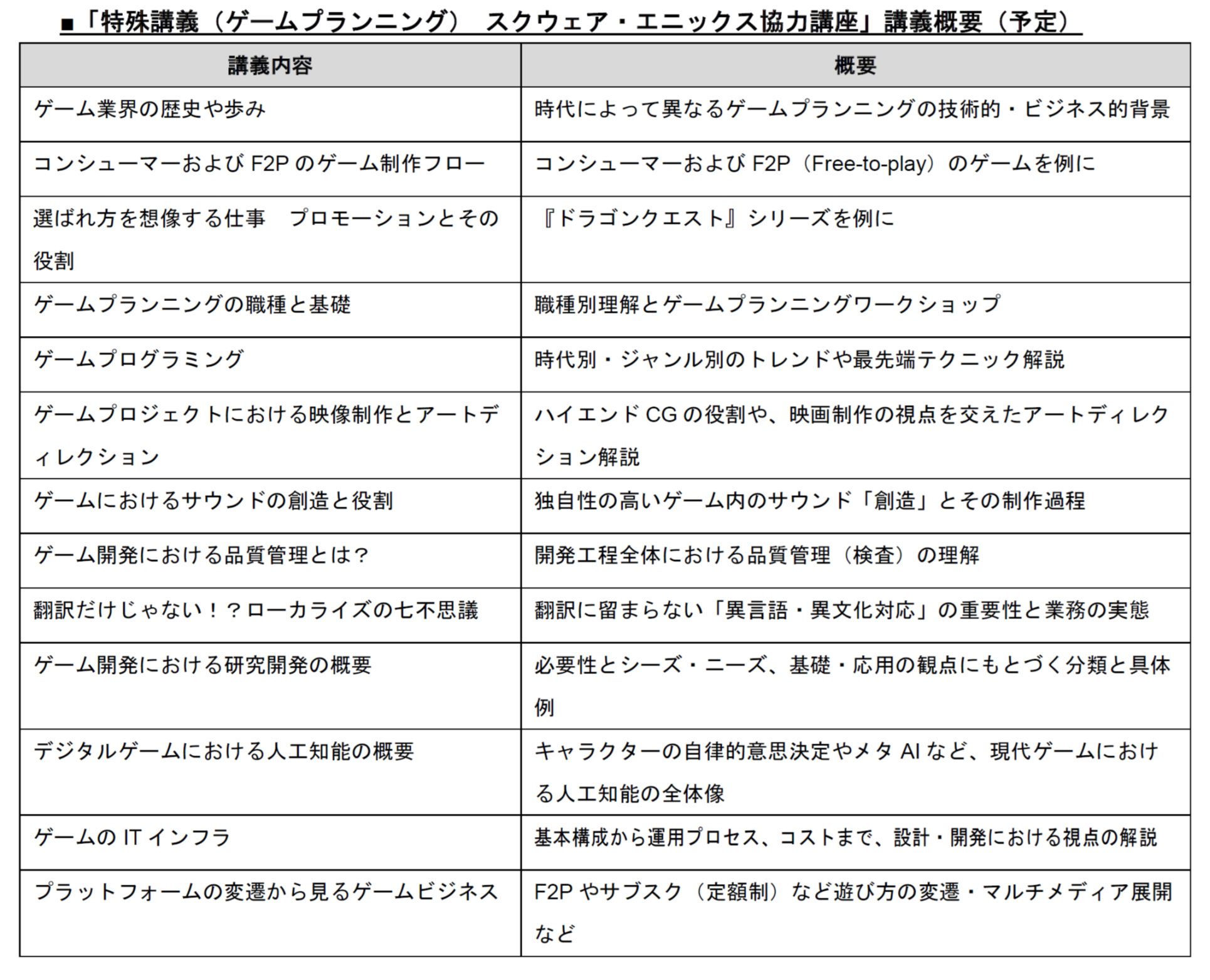 スクウェア エニックスと中央大学 特殊講義 ゲームプランニング を国際情報学部で開講 株式会社スクウェア エニックス ホールディングスのプレスリリース