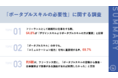 64.8%のフリーランスWebデザイナーが、継続的な仕事獲得のためには「デザインスキル」よりも「ポータブルスキル」が重要と回答