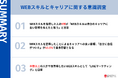 WEBスキル習得者191名に意識調査を実施。半数以上の人が、次に得たいと考えているスキルとは?