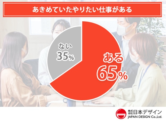 仕事に関する調査 スクール受講生229人に実施 コロナで収入が減った3割 転職 副業を考えた人7割に 株式会社日本デザインのプレスリリース