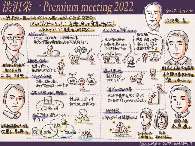 渋沢栄一Premium meeting2022