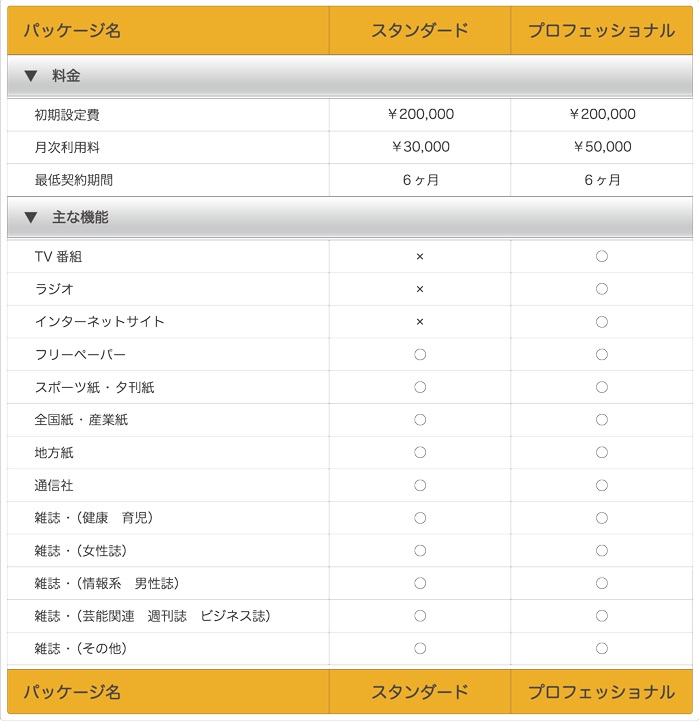 オンライン上ですばやく広告の効果と価値を算出 クラウド型広告換算システム 換算くん 12年4月2日サービス開始 株式会社全力エージェンシーのプレスリリース