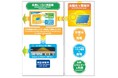 世界初のナトリウムイオン電池蓄電により稼働する自販機2025年日本国際博覧会(大阪・関西万博)会場内に設置